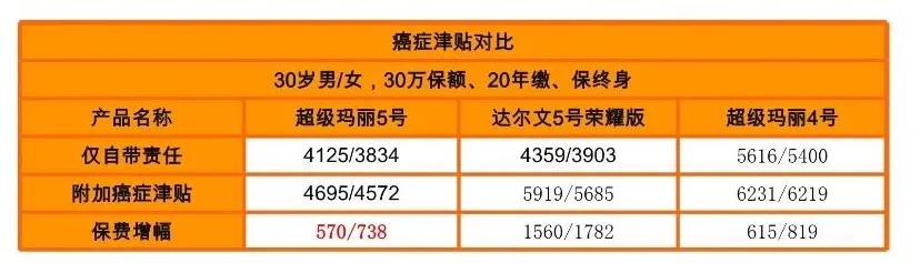 具体看对比表.jpg
