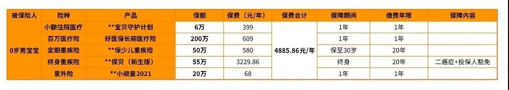 保险配置方案.jpg