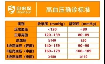 患上高血压.jpg