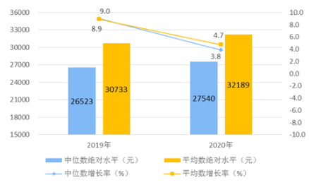 国家统计局.png