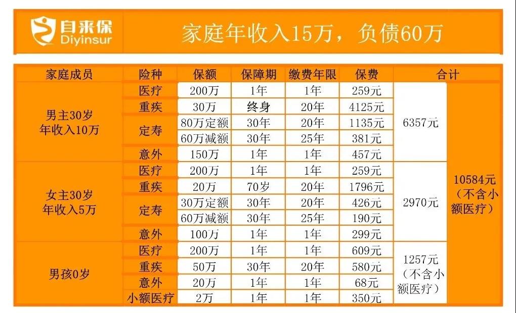 家庭负债60万.jpg