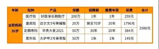 保险配置图.jpg