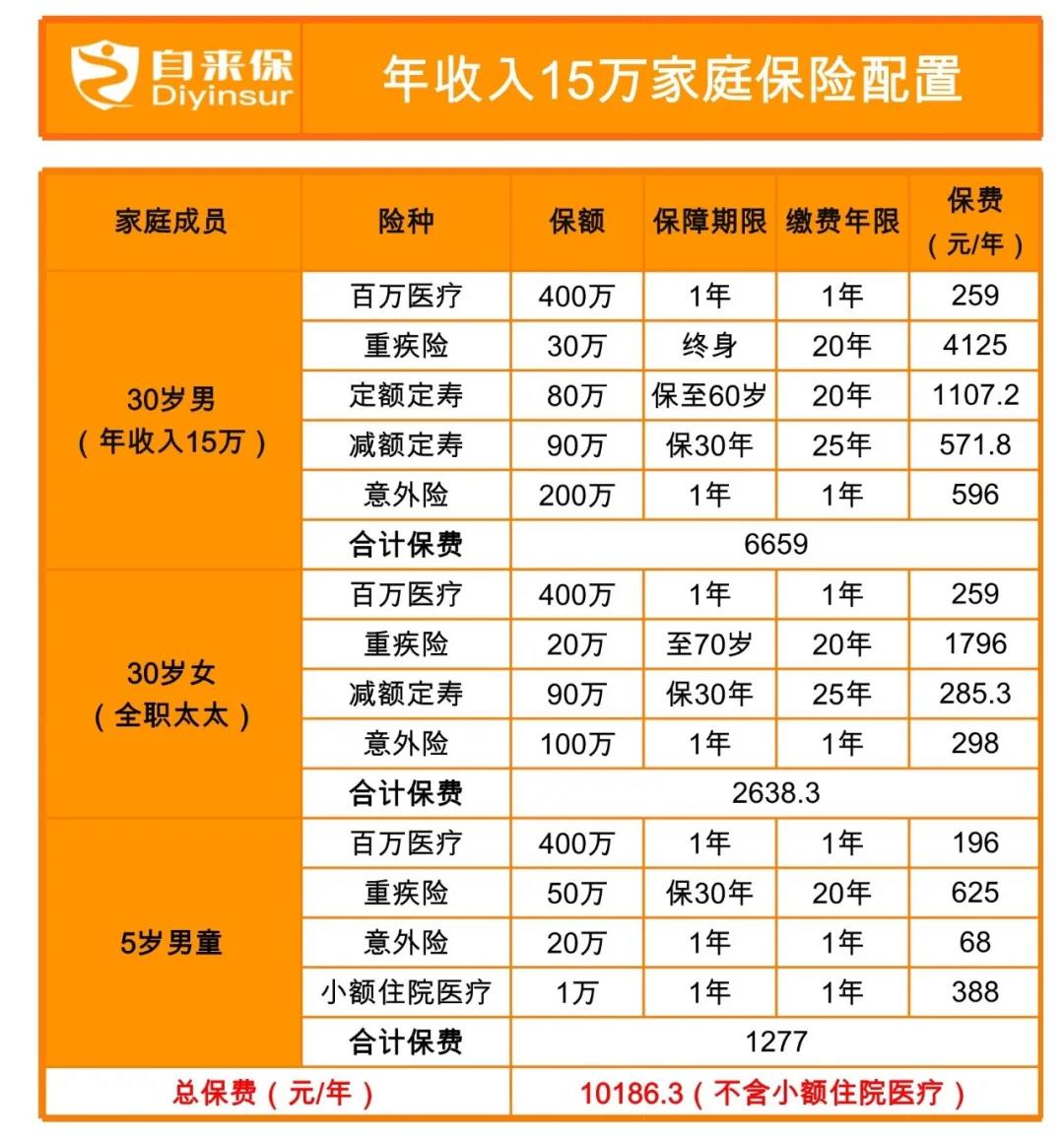 方案配置.jpg