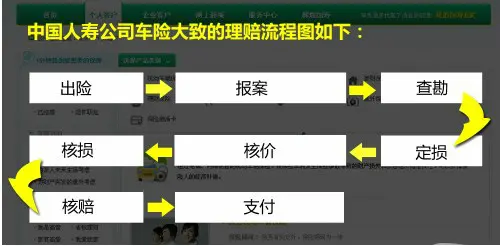 中国人寿车险理赔流程.jpg
