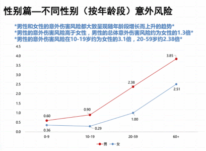 严重的伤害.png