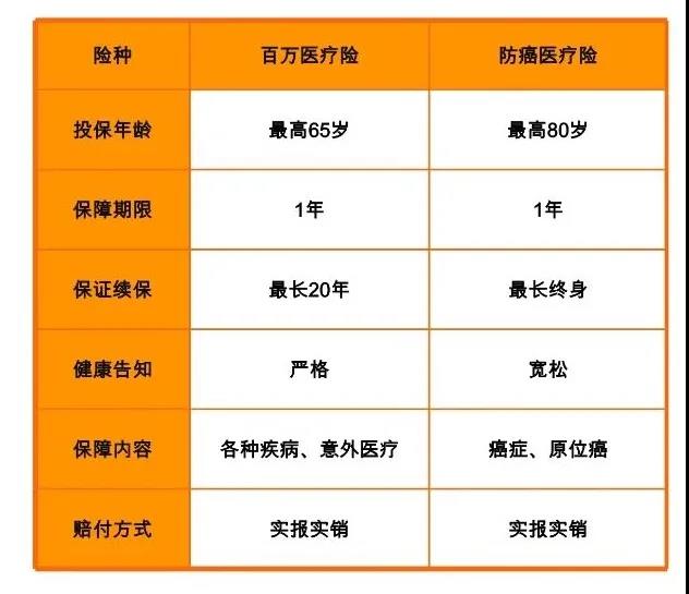 下面这张表.jpg