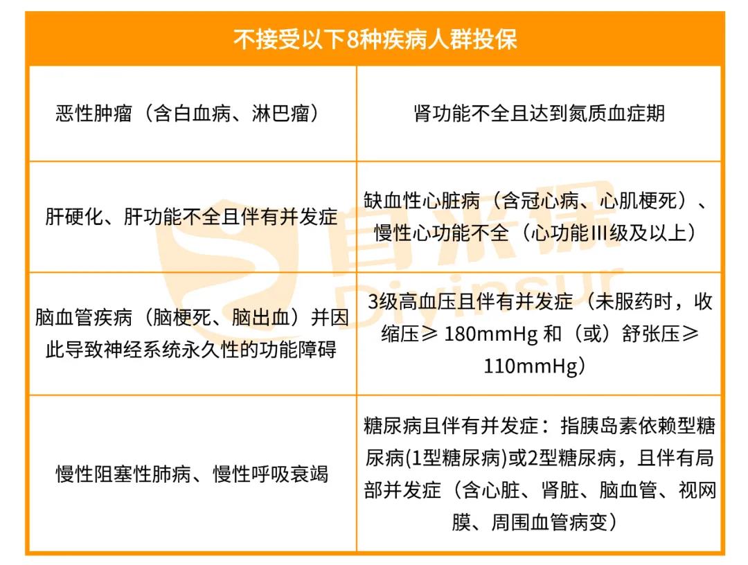 有以下8种疾病不能参保.jpg