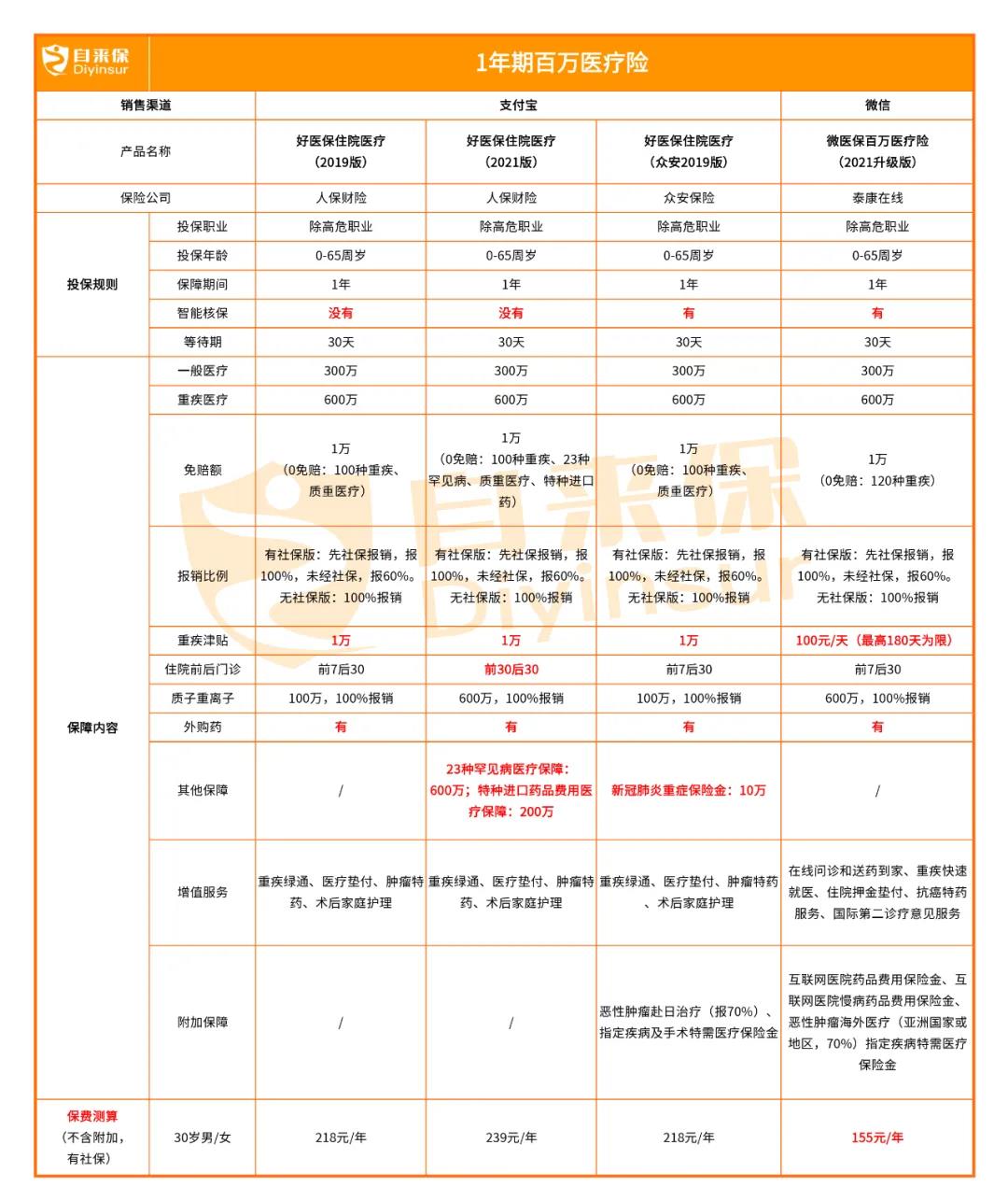 产品形态对比图.jpg