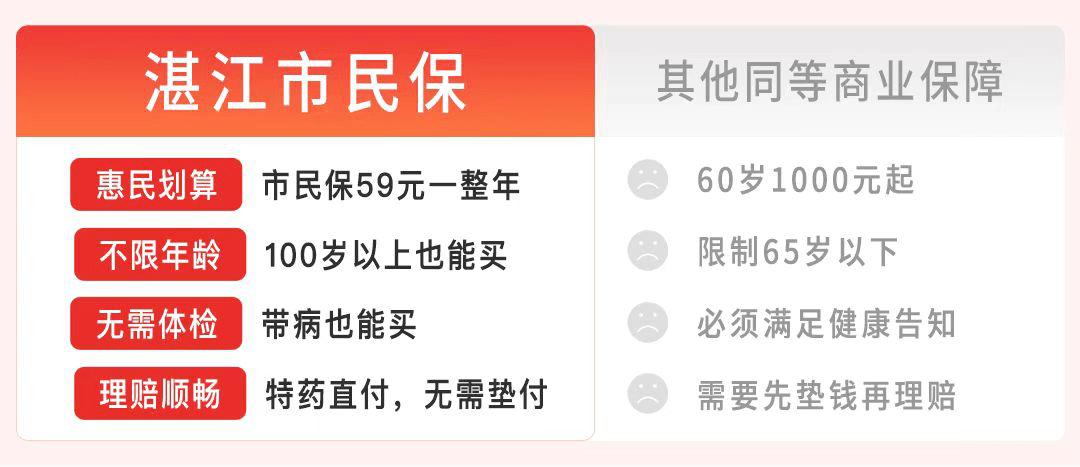 湛江市民保怎么样？每年费用多少钱？.jpg