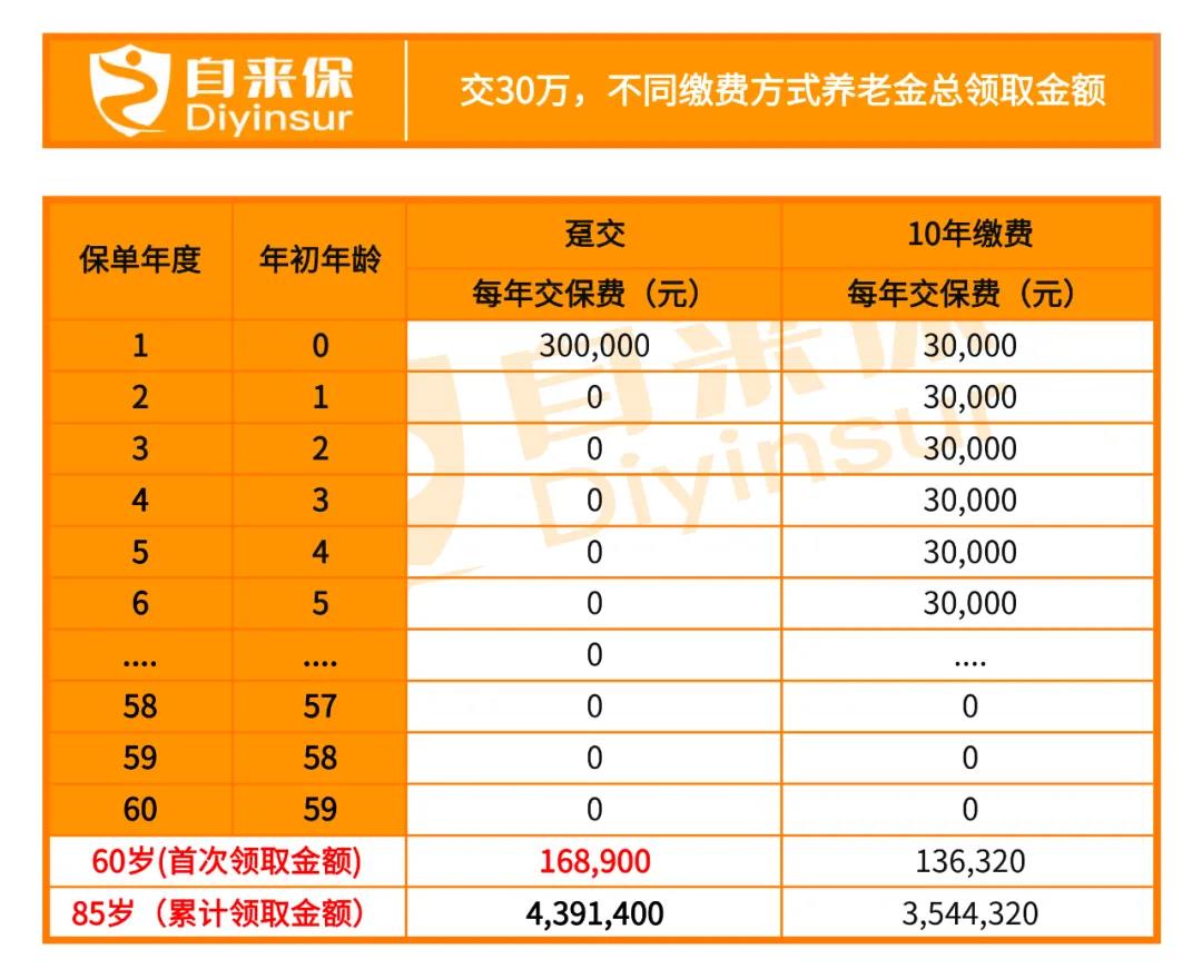 按养老金用法演示收益.jpg